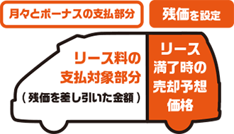 新車リース 月々22,000円