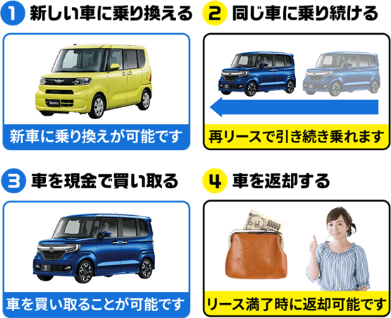 新車リース 月々22,000円